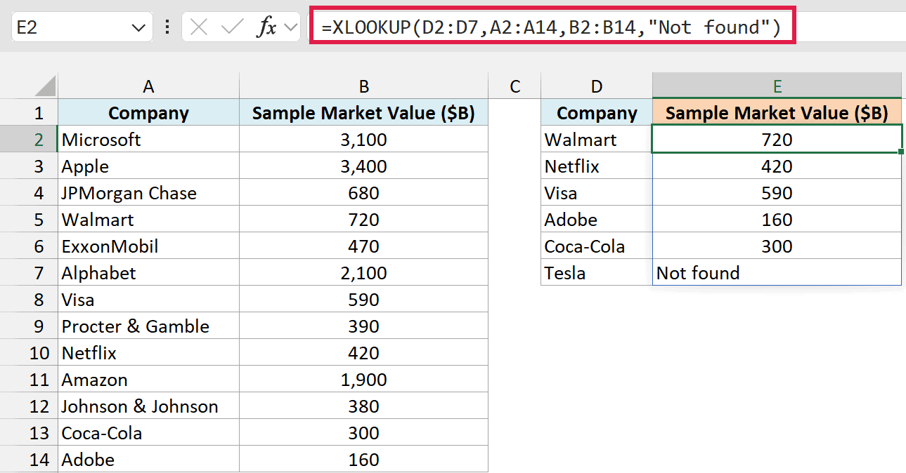 The XLOOKUP formula in cell E2 returning each market value and Not found for Tesla
