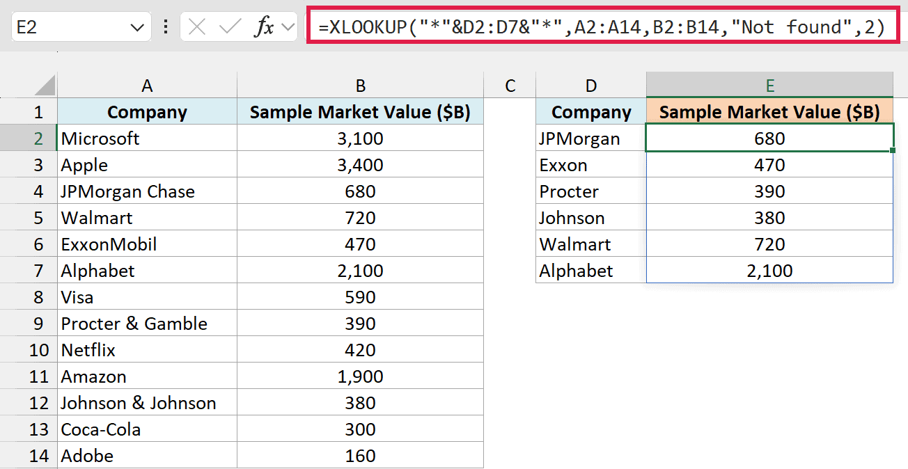 The XLOOKUP wildcard formula in cell E2 returning the market value for each partial name