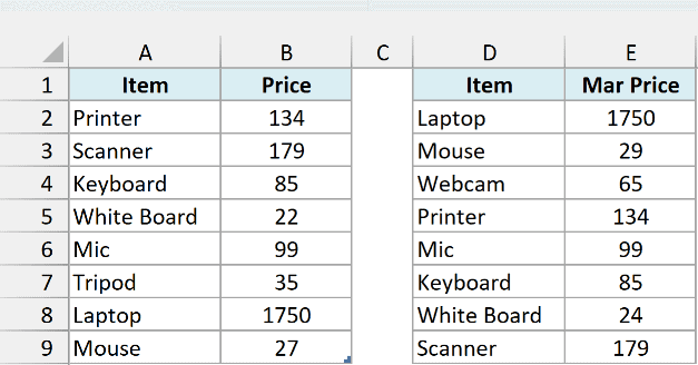 The Feb and Mar price lists, with Mar in a different order, Webcam added, and Tripod dropped