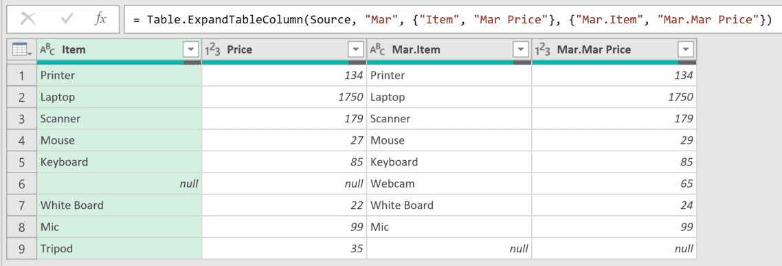 The merged table in the Power Query Editor after expanding Mar.Item and Mar.Mar Price