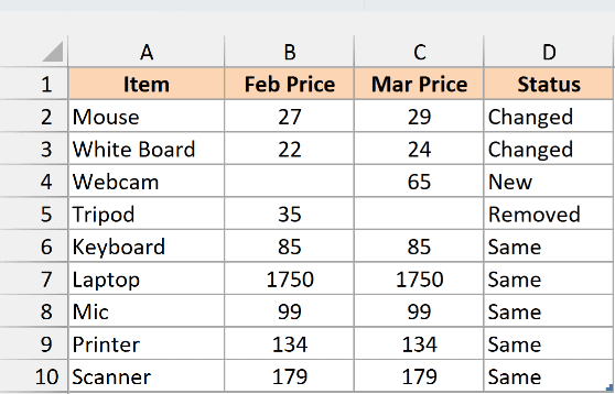 The Compare query loaded on the Power Query sheet with Changed, New, Removed, and Same items