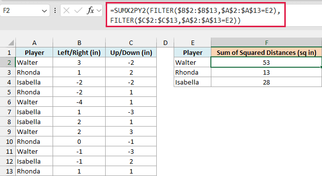 SUMX2PY2 with FILTER returns 53 for Walter, 13 for Rhonda, and 28 for Isabella.
