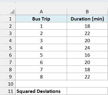 Eight bus-trip durations with an empty cell for the squared-deviation total.