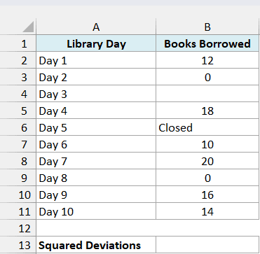 Daily library borrowing counts including two zeros, a blank, and the text Closed.