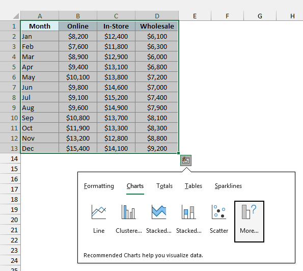 Charts tab of Quick Analysis showing suggested chart types