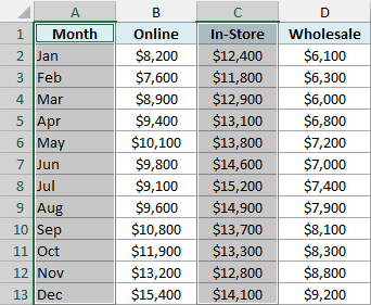 Month and In-Store columns selected together by holding the Ctrl key