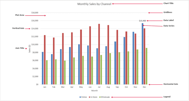 Start Change Chart How to Make a Chart in Excel (Step-by-Step Guide + Examples)