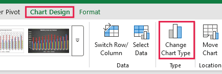 Change Chart Type on the Chart Design tab