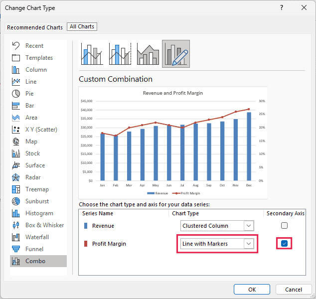 Profit Margin set to Line with Markers on the Secondary Axis in the Change Chart Type dialog