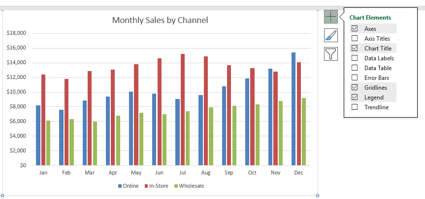 Chart Elements button open next to the chart with checkboxes for each element