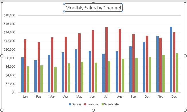 Chart title selected in the monthly sales chart