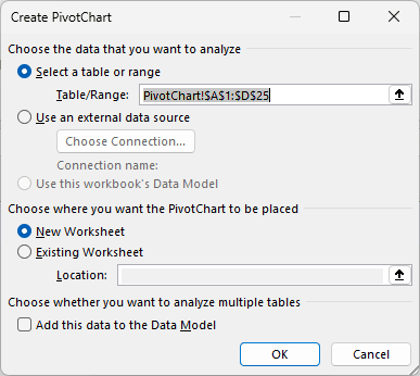Create PivotChart dialog with the order data range selected