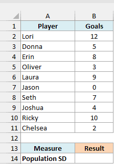 Goals scored by each of the 10 players on a soccer team, with an empty population standard deviation cell.