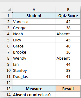 Quiz scores for a class of 10 students, two marked Absent, with an empty result cell.