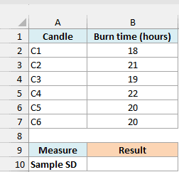 Candle burn times with an empty sample standard deviation result cell.