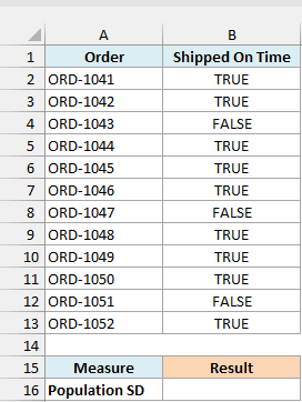 On-time status stored as TRUE and FALSE for all 12 orders shipped this week.