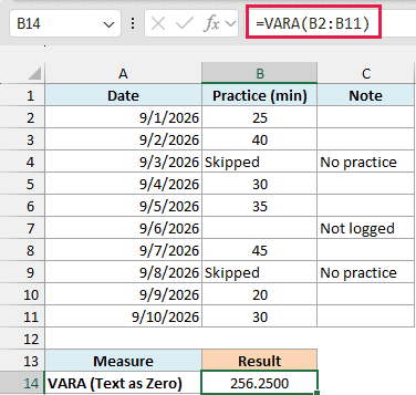 VARA counts Skipped as zero, ignores the blank day, and returns 256.2500.