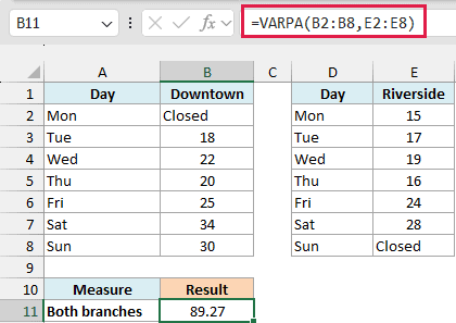 VARPA with two ranges returns 89.27 for both branches, counting Closed as 0.
