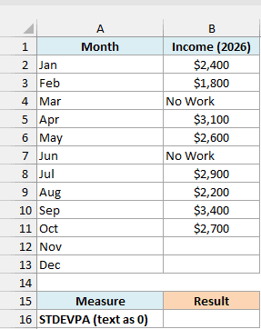 A 2026 freelance income tracker with No Work in two months and blank cells for November and December.