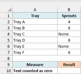 Seed tray sprout counts with None representing zero sprouts.