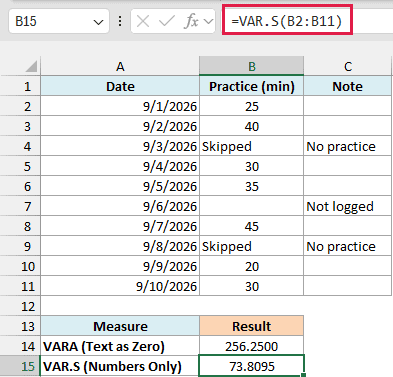 VAR.S ignores the Skipped entries and returns 73.8095, compared with 256.2500 from VARA.