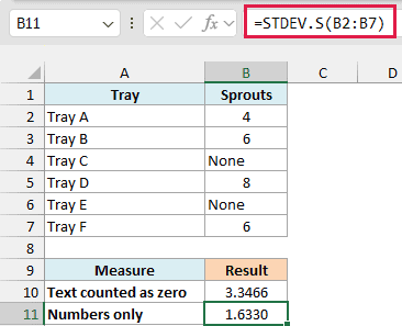 STDEV.S ignores the text entries and returns 1.6330, compared with 3.3466 from STDEVA.