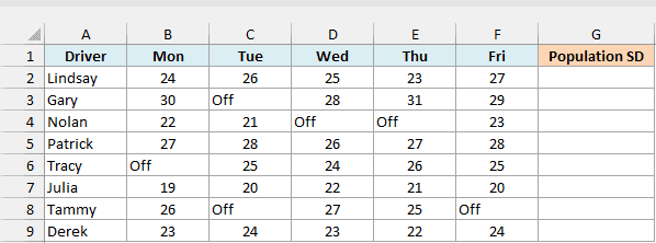 Deliveries completed by eight drivers from Monday to Friday, with Off on their days off.