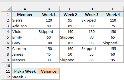 A book club reading log with Skipped weeks and Week 3 entered in A12.