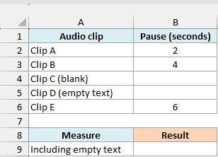 Audio pause lengths with a genuinely blank cell and a labeled empty-text cell.