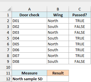 Door-check pass and fail outcomes for North and South wings.