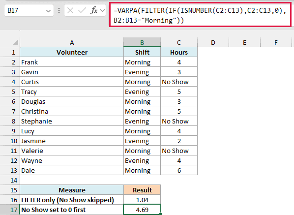 Turning No Show into 0 with IF and ISNUMBER first gives 4.69 for the Morning shift.