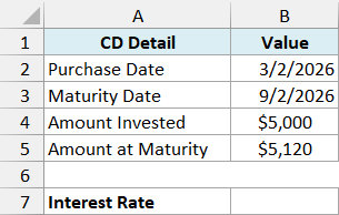 Details of a 6-month CD with purchase date, maturity date, amount invested and amount at maturity, and an empty Interest Rate cell