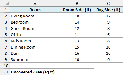 Square rooms with the side length of each room and its square rug