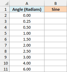List of angles in radians before the SIN formula