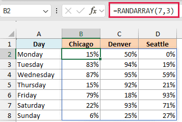 RANDARRAY(7,3) in B2 spilling a 7 by 3 grid of random chance-of-rain percentages