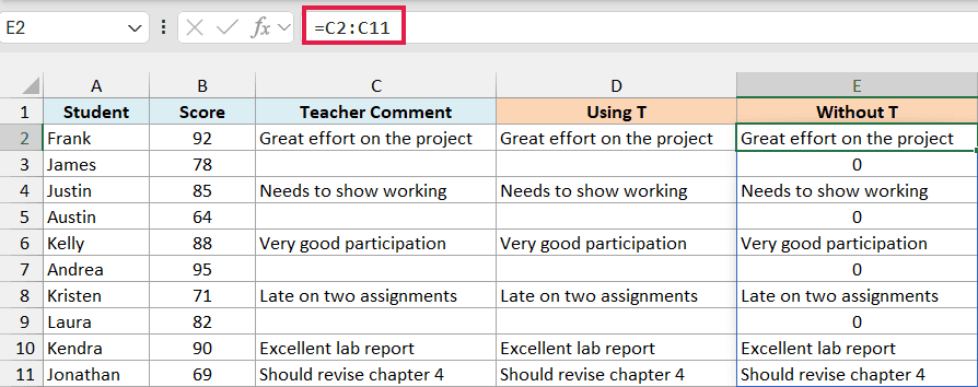 Plain reference to the comments showing 0 for the empty cells, next to the T formula results