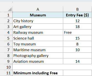 Museum entry fees include Free and a missing fee.