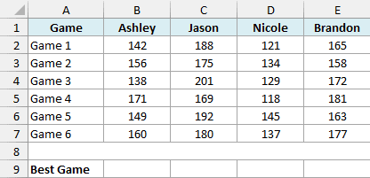 Bowling scores for four bowlers across six games with an empty Best Game row