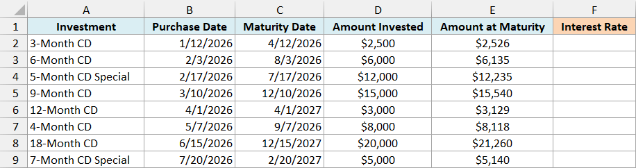 Log of eight CDs with purchase dates, maturity dates, amounts invested and amounts at maturity, and an empty Interest Rate column