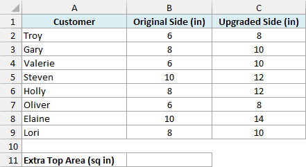 Square cake orders with the original and upgraded side for each customer