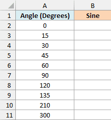 List of angles in degrees before the SIN formula