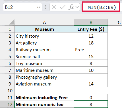 MIN returns 8 while MINA returns 0 for the same museum fees.