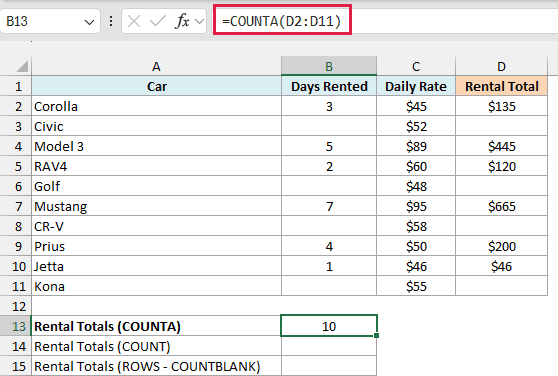 =COUNTA(D2:D11) returns 10 car rental totals, including the four cells where formulas return empty strings.