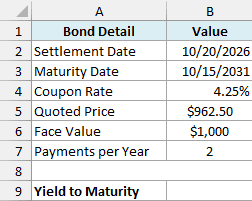 Bond details with the price quoted per $1,000 bond and the face value