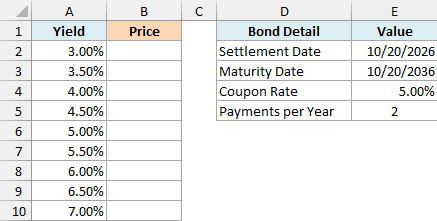 List of yields from 3% to 7% next to the details of a 10-year bond with a 5% coupon