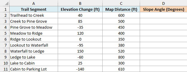 Hiking trail segments with elevation change and map distance
