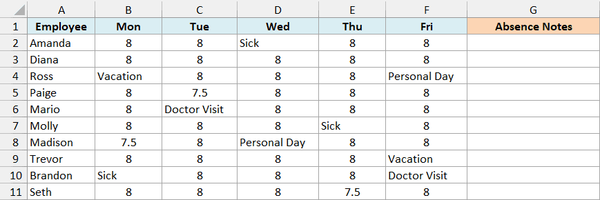 Weekly timesheet with hours worked or an absence reason for each day