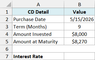 Details of a CD with its purchase date and a 9-month term instead of a maturity date, and an empty Interest Rate cell