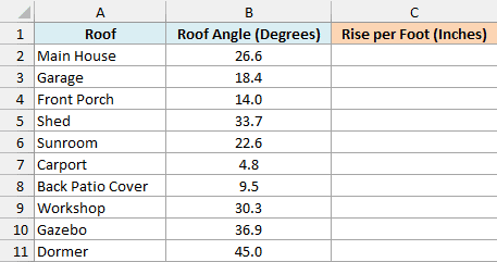 Roofs with their roof angles in degrees