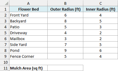 Round flower beds with the outer and inner radius of each mulch ring
